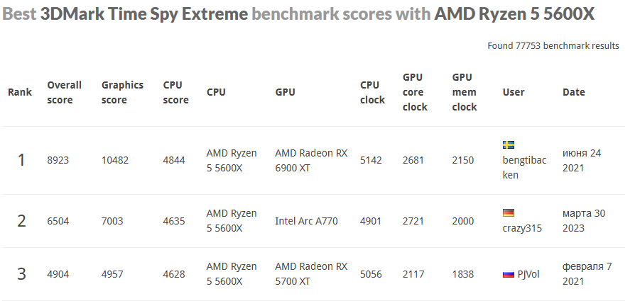 TSE CPU score.png