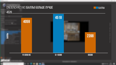 PRO Hi-Tech. FX 8350 на что способен в 2021. Cinebench R23.png