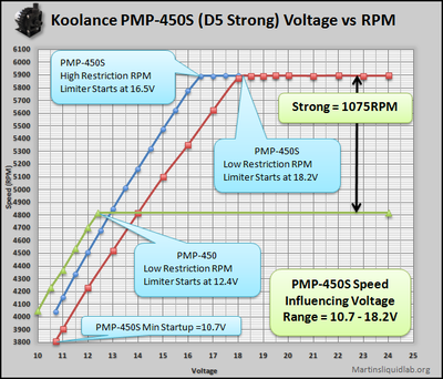 koolancepmp450s-rpmcomparis.png