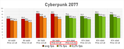Пропускная способность PCIe 4.0. Результаты Full HD.png