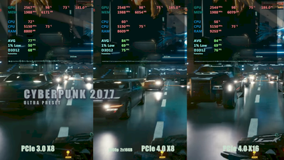 PCIe 3.0 x8 vs PCIe 4.0 x8 vs x16 - RX 6700 XT.png