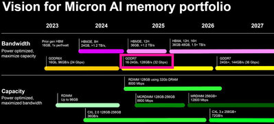 MICRON-24Gigabit-MEMORY.jpg