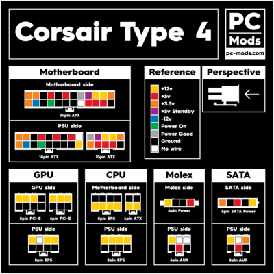 PSU_Pinout_Voltage_-_Corsair_Type_4 (2).png