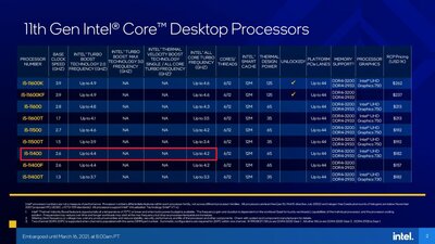 Intel-11th-Gen-Core-Rocket-Lake-Specifications-3-1536x864_large.jpg