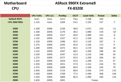 AMD FX-8320E OC_575px.png