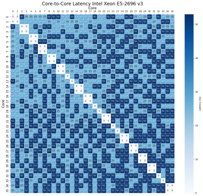 latency_2696v3.png