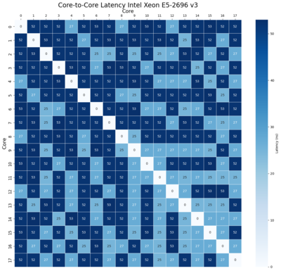 latency_2696v3_HTOFF.png