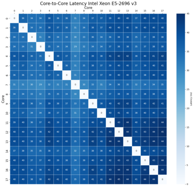 latency_2696v3_.png