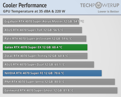 cooler-performance-comparison-gpu (30).png
