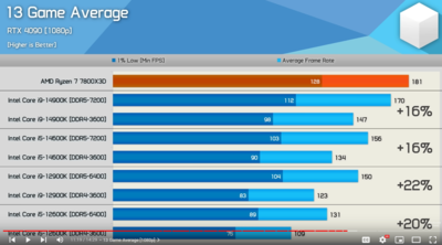 ddr4vsddr5.png