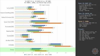2697v3vs2697av4.jpg
