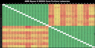 9950x.png