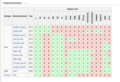 AVX512support.png