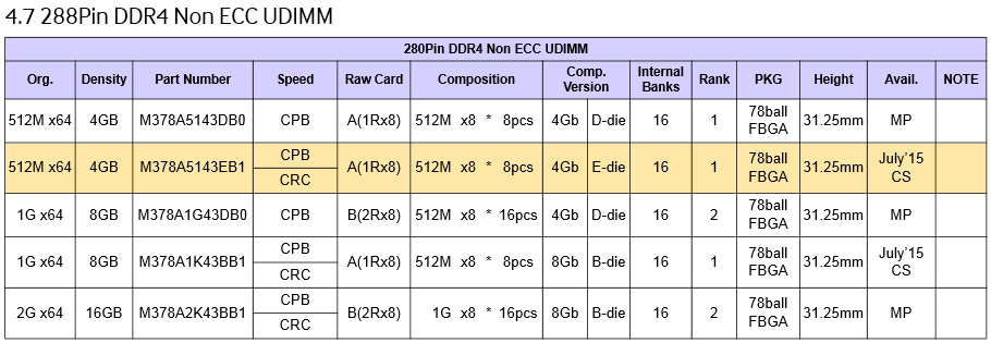 Samsung-E-die.png