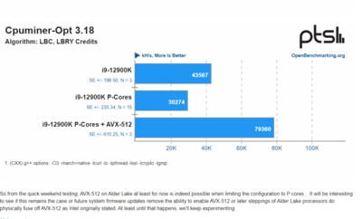 12900k_AVX512_cpuminer3.png