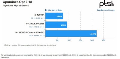 12900k_AVX512_cpuminer4.jpg