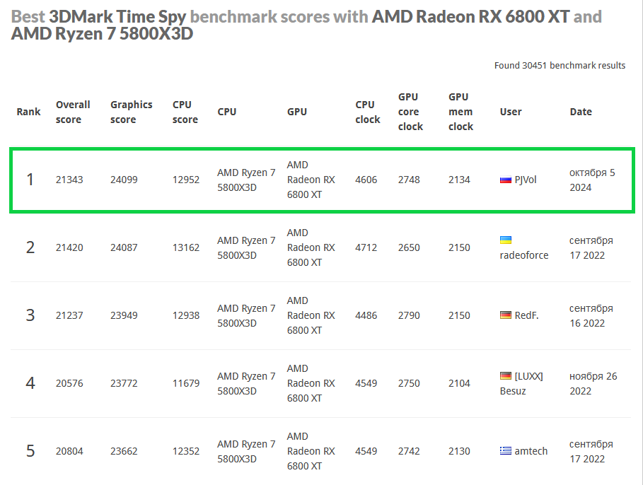 1st CPU-GPU (8th GPU).png