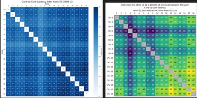 2696v3vs2695v4.jpg