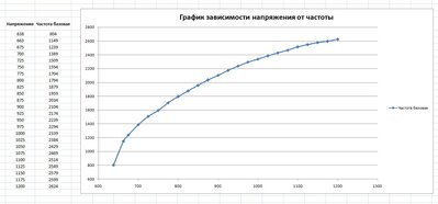 Frequency_Voltage.jpg