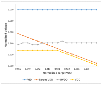regulating Vdd.png