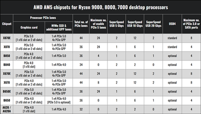 amd_am5_chipsetspng.png