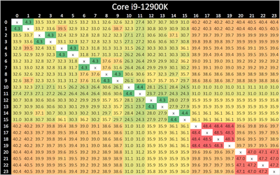 12900K Bounce_575px.png