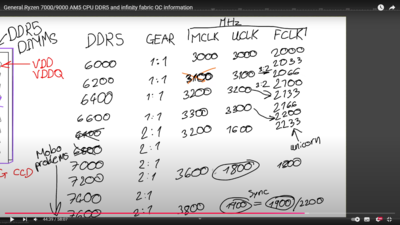 General Ryzen 70009000 AM5 CPU DDR5 and infinity fabric.png