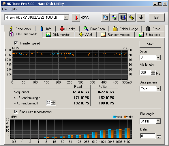HDS721010CLA332 HDT FileBench RD&WRcachesOFF @20111229_21-14.png