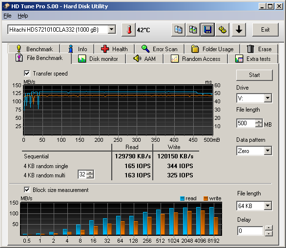 HDS721010CLA332 HDT FileBench RD&WRcachesON @20111229_21-17.png