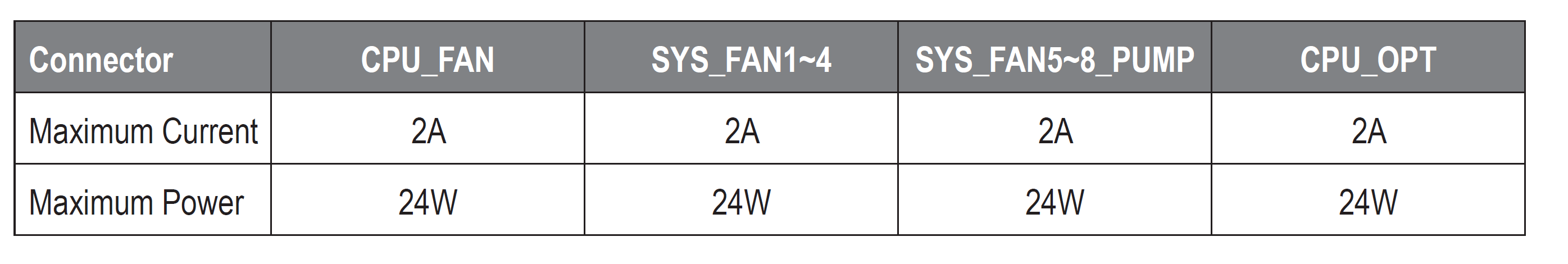 FAN Z790 Aorus Master.png