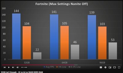 fortnite64gb.jpg