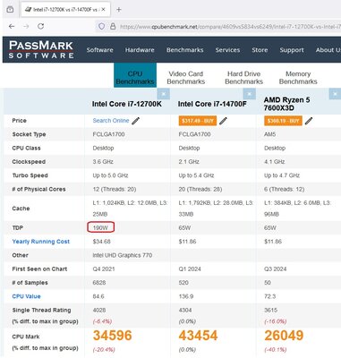 Intel i7-12700K vs i7-14700F vs AMD Ryzen 5 7600X3D.jpg