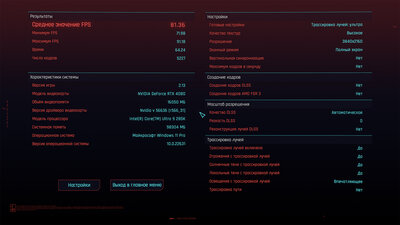 CP2077 - 4k - Ultra - 4080 - P-mode copy.jpg