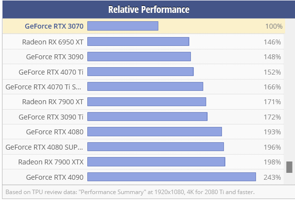 Screenshot 2024-12-31 at 21-18-32 NVIDIA GeForce RTX 3070 Specs TechPowerUp GPU Database.png