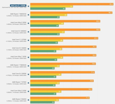 Stalker-2-PCGH-CPU-benchmarks-1024x928.png