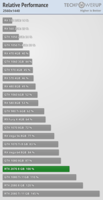 relative-performance_2560-1440 (78).png