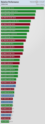 relative-performance-2560-1440 (82).png