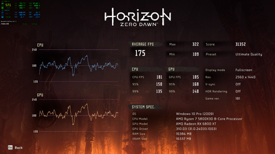 Horizon Zero Dawn 2800 1050 280W 2112FT.png