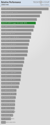relative-performance-2560-1440.png