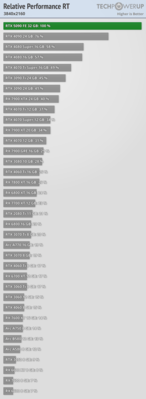 relative-performance-rt-3840-2160 (5).png