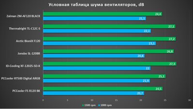 шум вентиляторов.jpg