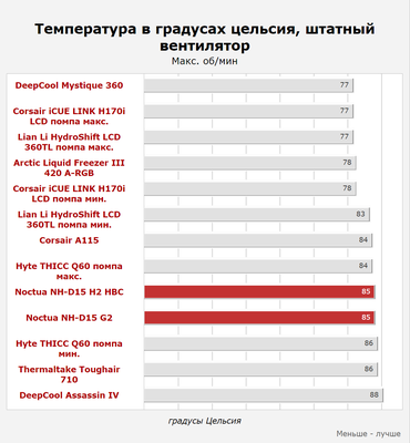 Opera Снимок_2025-01-25_203957_www.hardwareluxx.ru.png