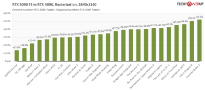 performance-matchup-rtx-4090 (1).png