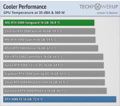 suprim vs vanguard.jpg