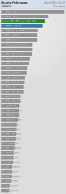 relative-performance-3840-2160 (29).png