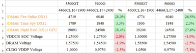 5500GTvs5600G.png