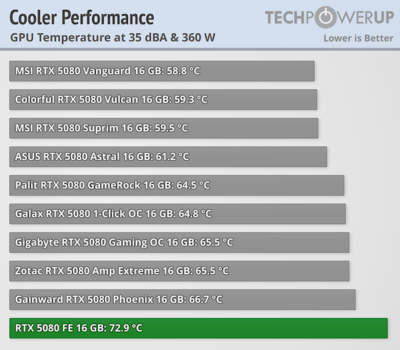 cooler-performance-comparison-gpu.png