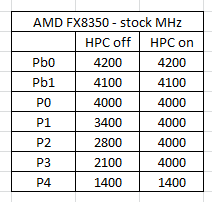 hpc_on_off.png