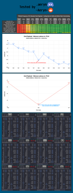 ddr5 ryzen scaling.png