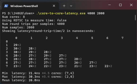 12900HX_core2core.png